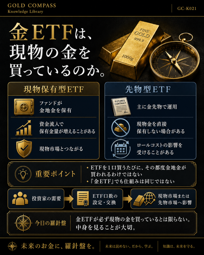 金ETFは現物の金を買っているのかを解説するGOLD COMPASS Knowledge Library Volume 021